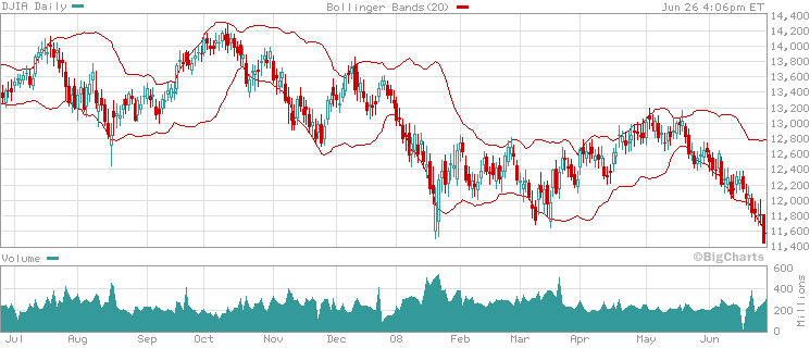 interact-chart-pop-1.img.gif