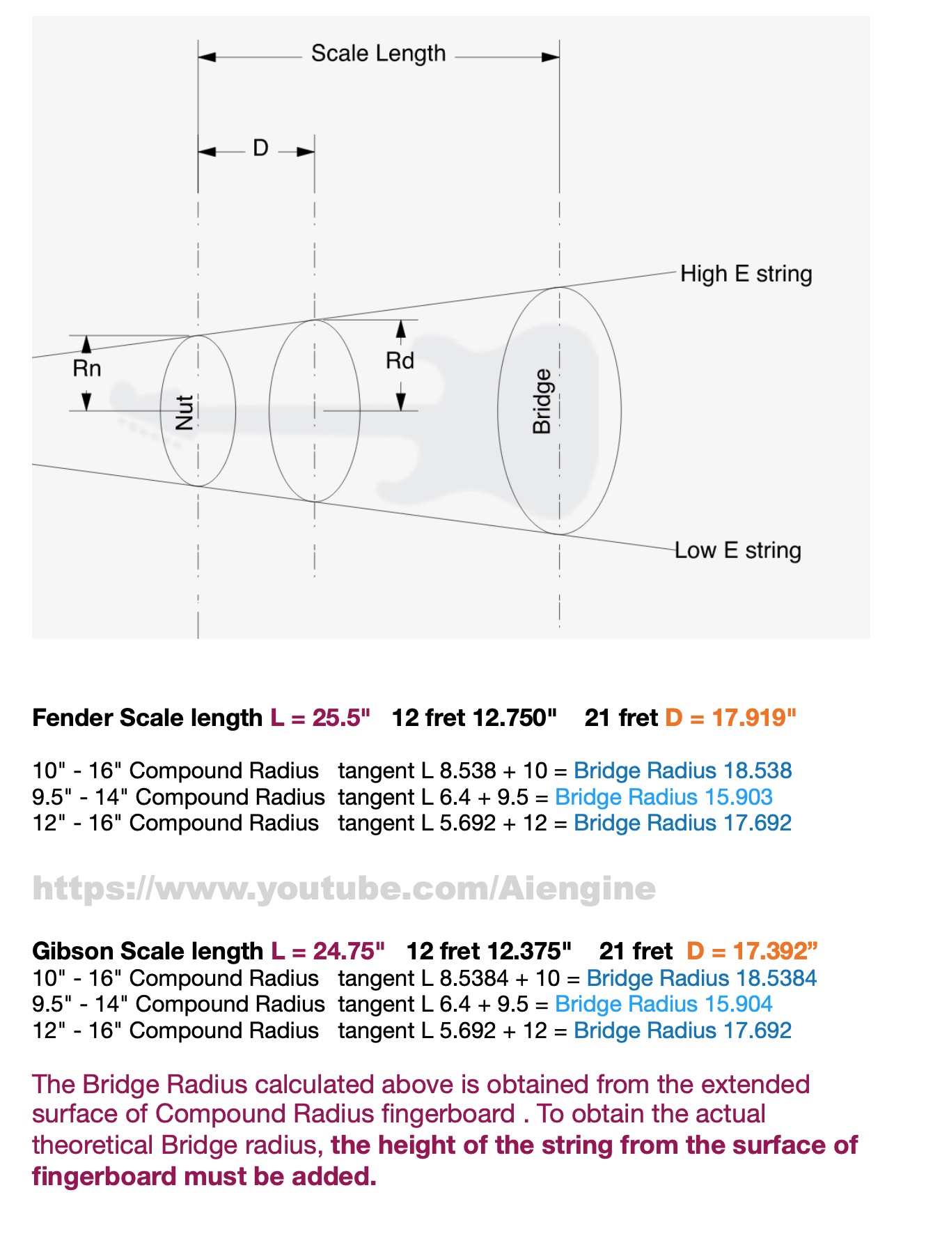 The Bridge Radius.jpg